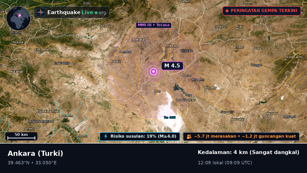 Ankara, Turki