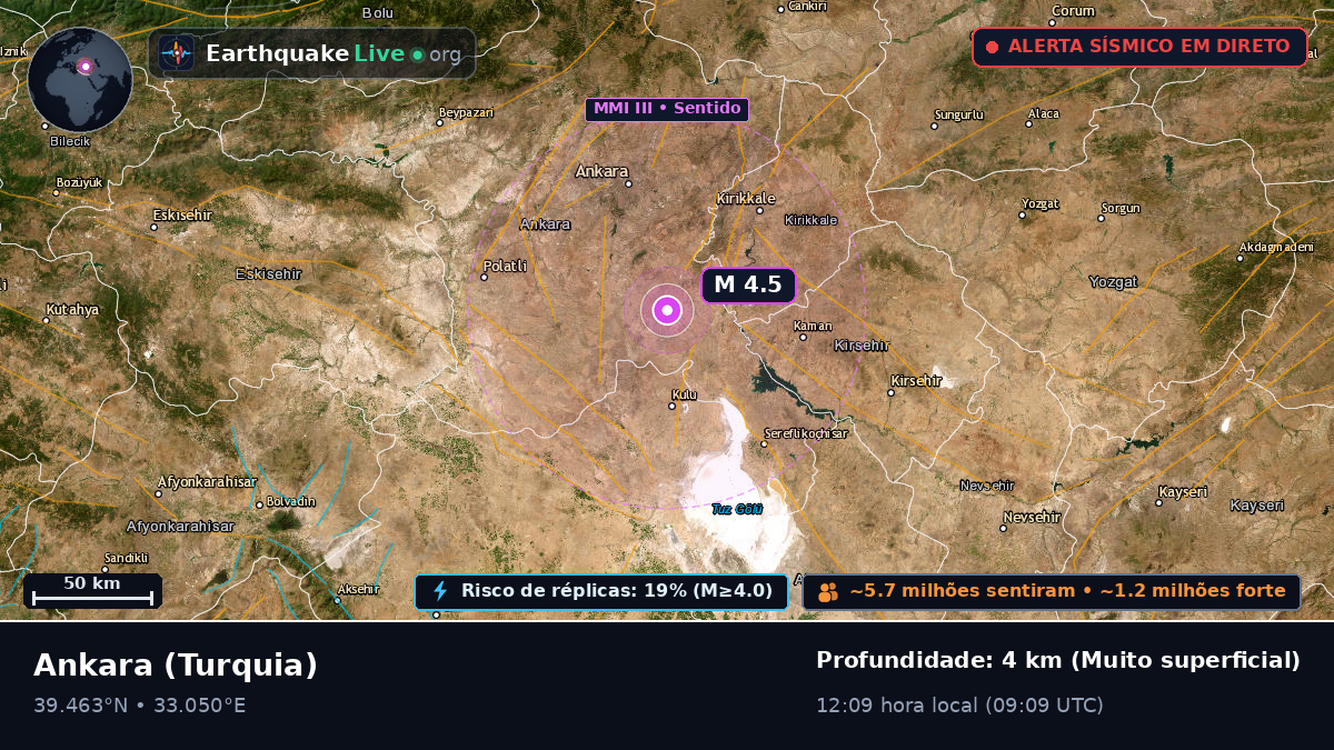 Ankara, Turquia