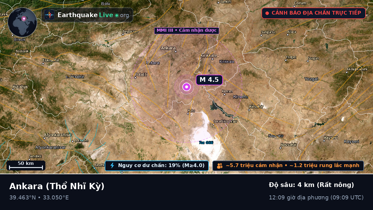 Ankara, Thổ Nhĩ Kỳ