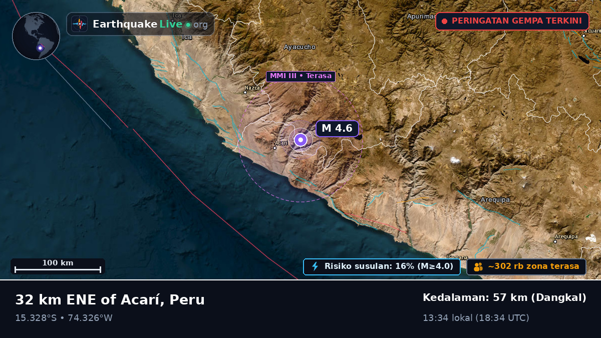 Ica, Peru