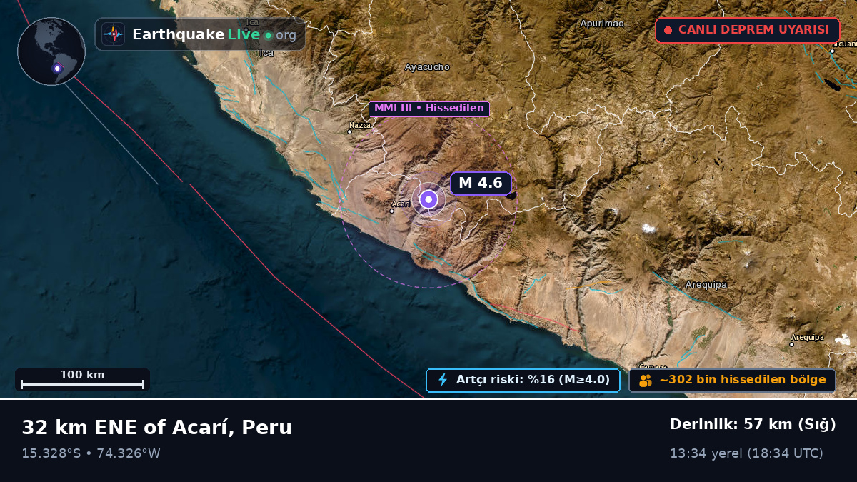 Ica, Peru