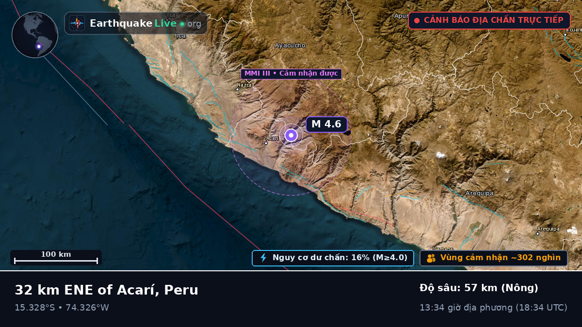Ica, Peru