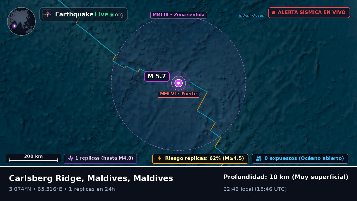 Océano Índico (Maldives)