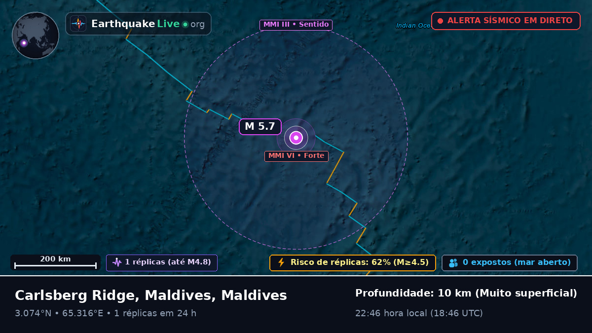 Oceano Índico (Maldives)