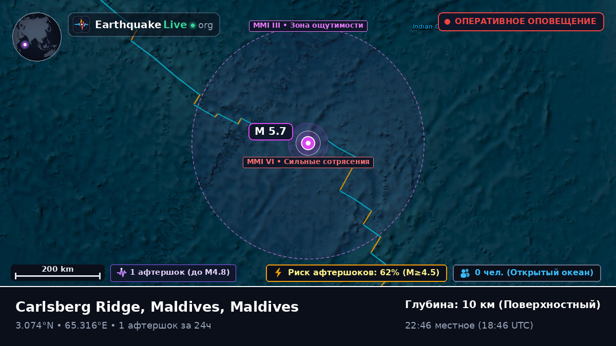 Индийский океан (Maldives)
