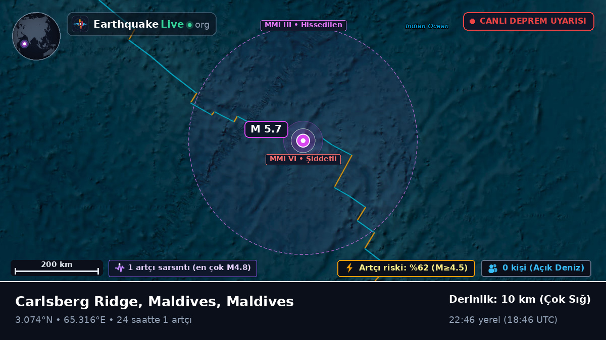 Hint Okyanusu (Maldives)