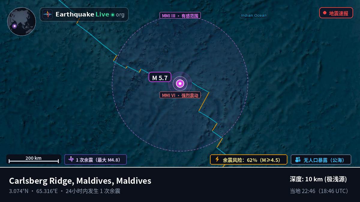 印度洋 (Maldives)