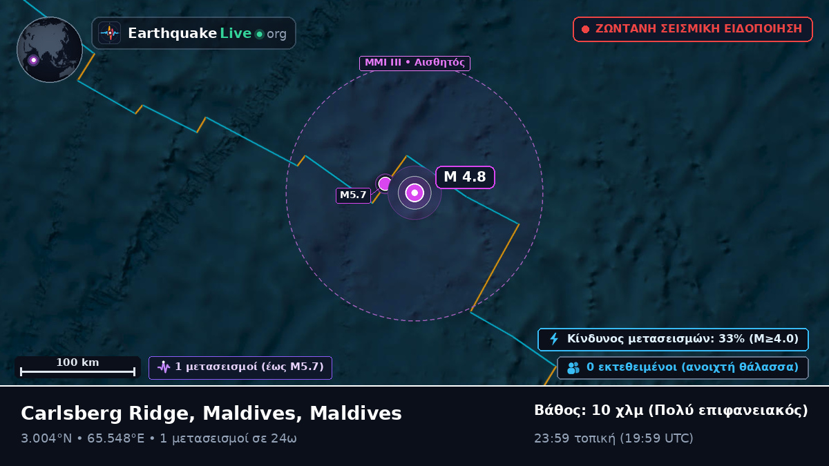 Ινδικός Ωκεανός (Maldives)