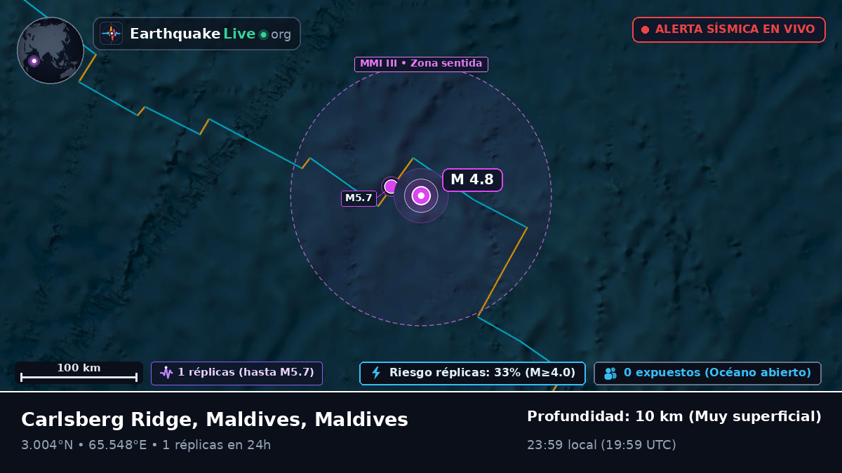 Océano Índico (Maldives)