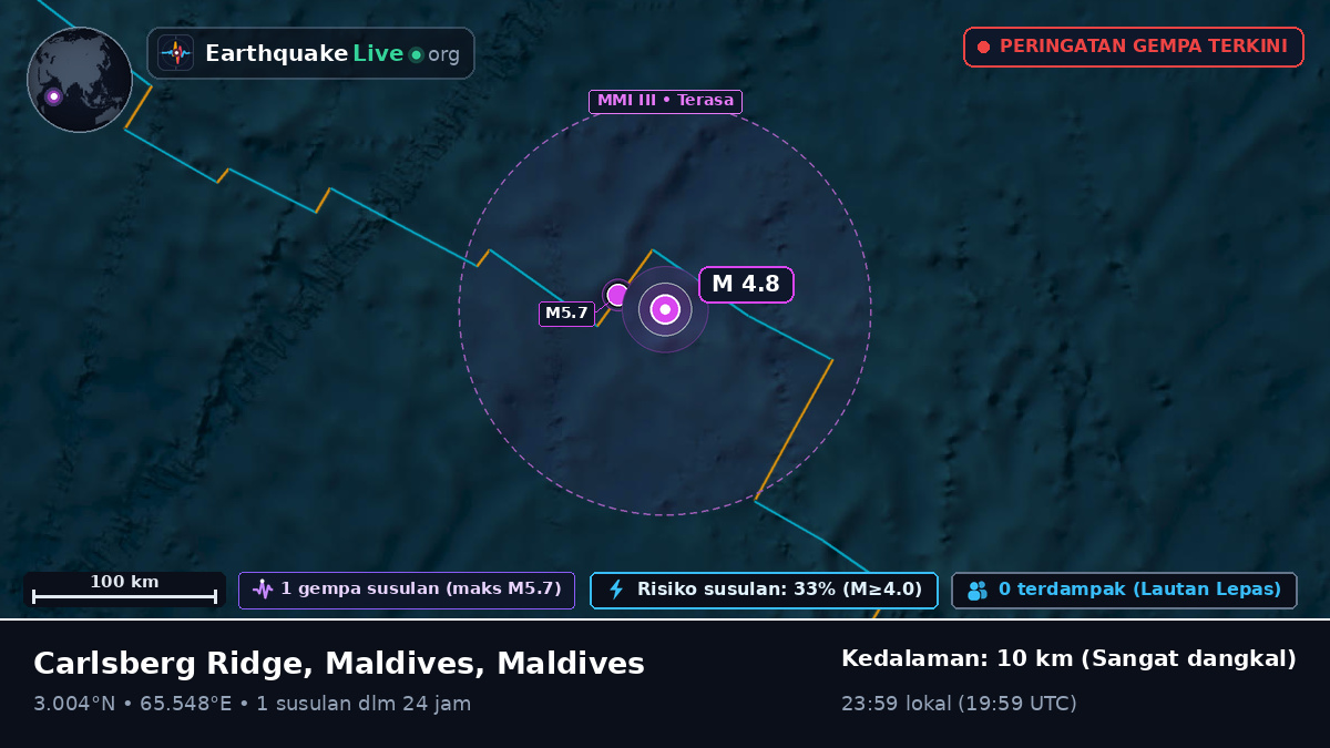 Samudra Hindia (Maldives)