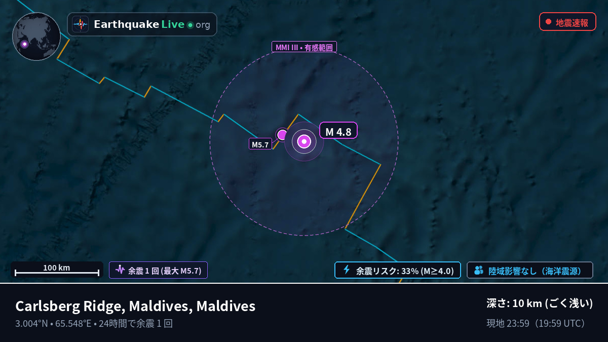 インド洋 (Maldives)