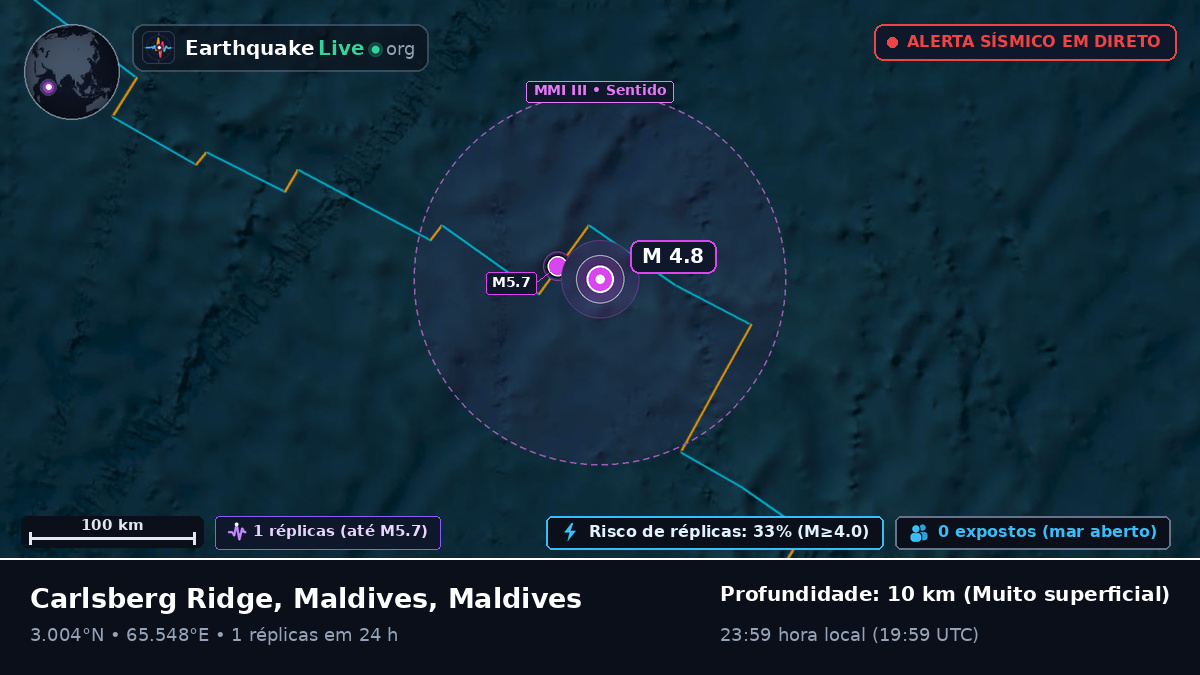 Oceano Índico (Maldives)