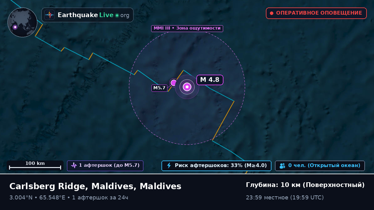 Индийский океан (Maldives)