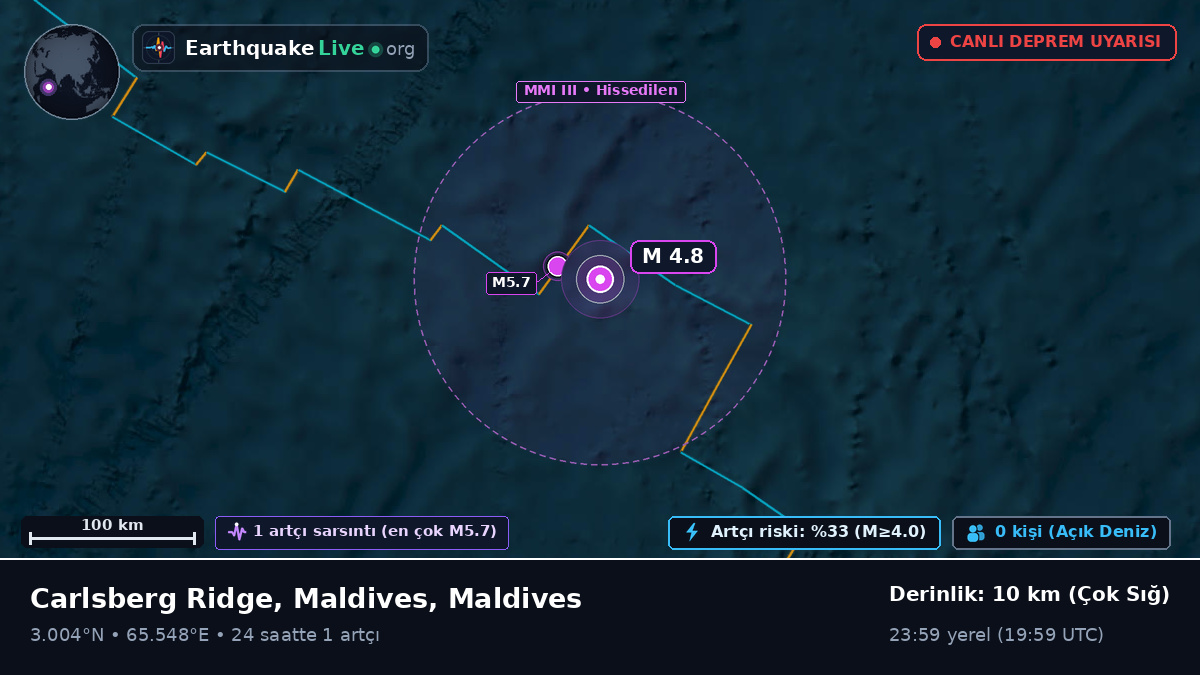 Hint Okyanusu (Maldives)