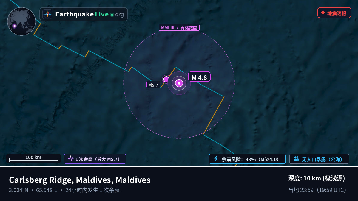 印度洋 (Maldives)
