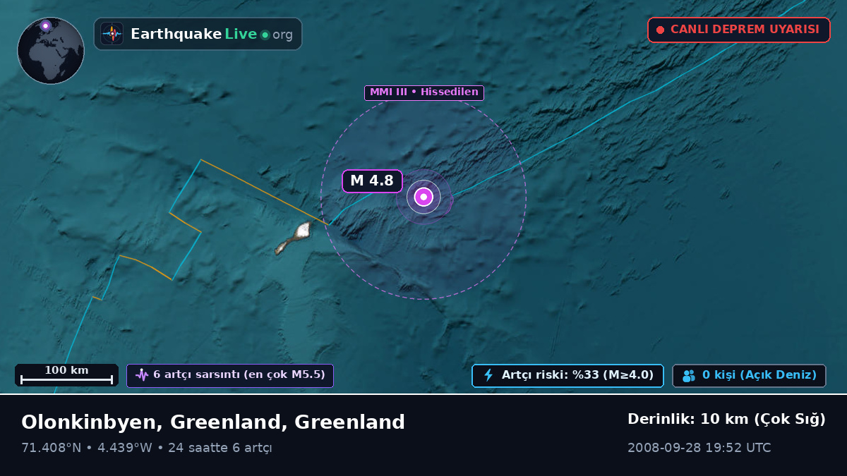Kuzey Buz Denizi (Greenland)