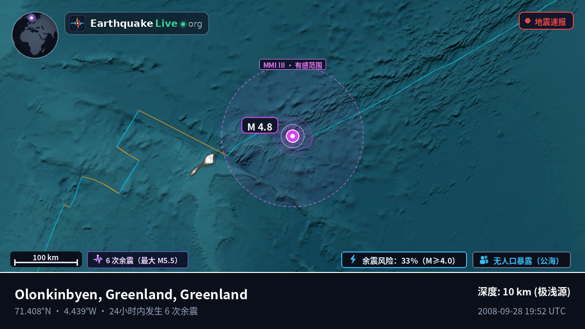 北冰洋 (Greenland)