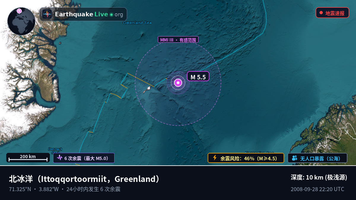 北冰洋 (Greenland)