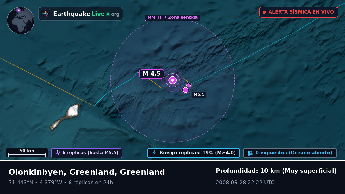 Océano Ártico (Greenland)