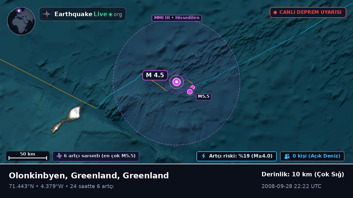 Kuzey Buz Denizi (Greenland)