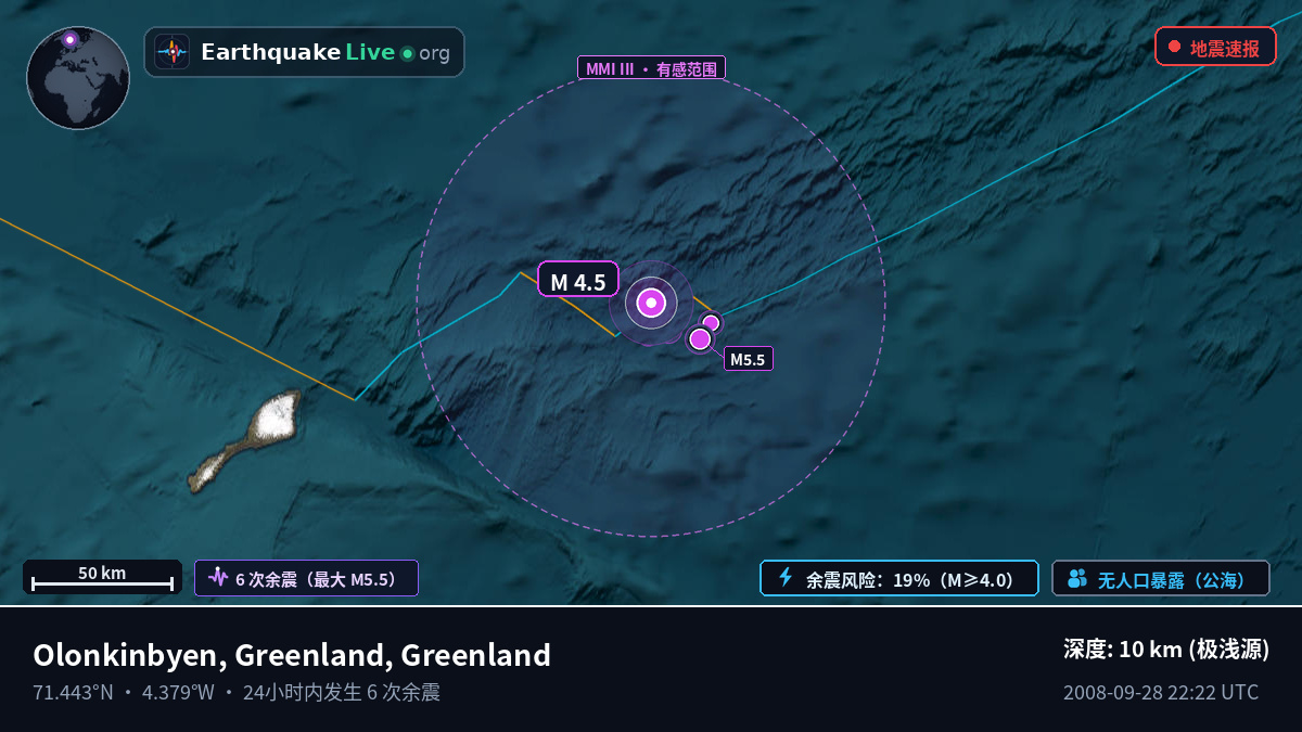 北冰洋 (Greenland)