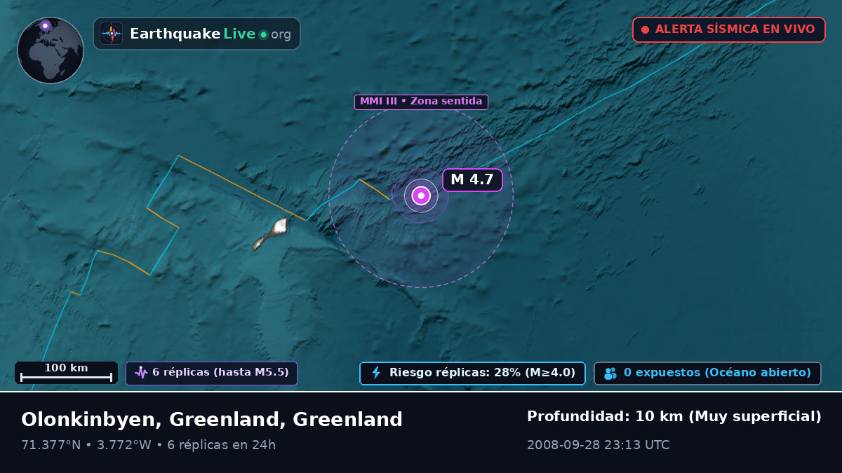 Océano Ártico (Greenland)