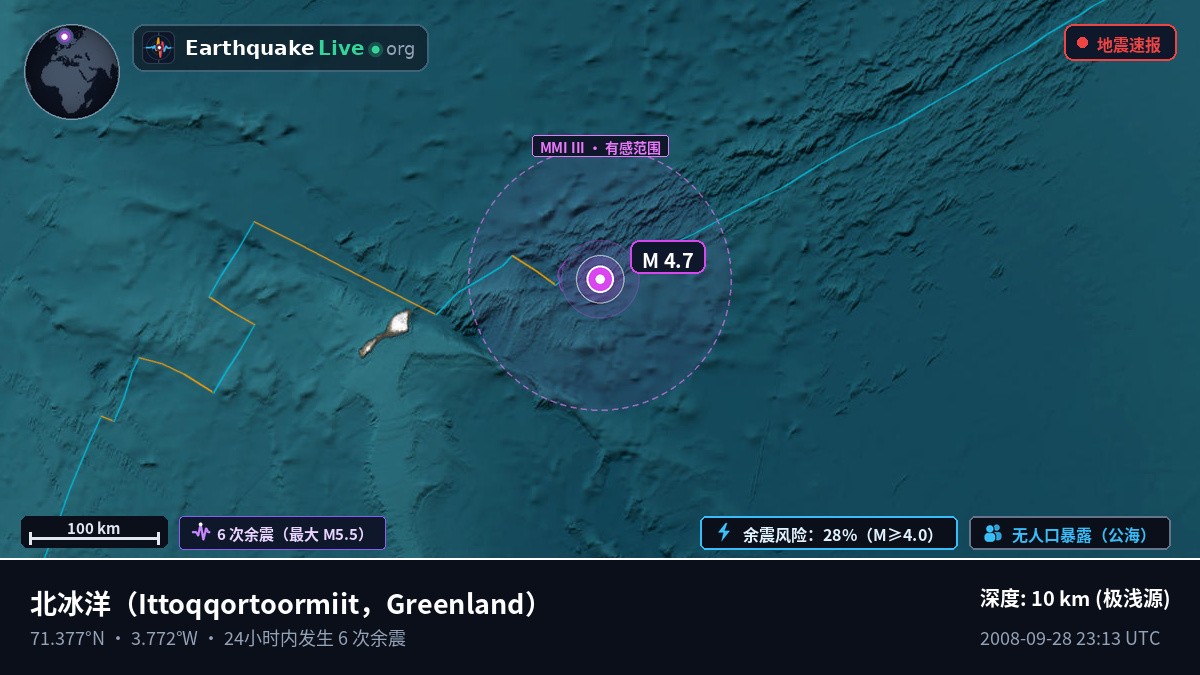 北冰洋 (Greenland)