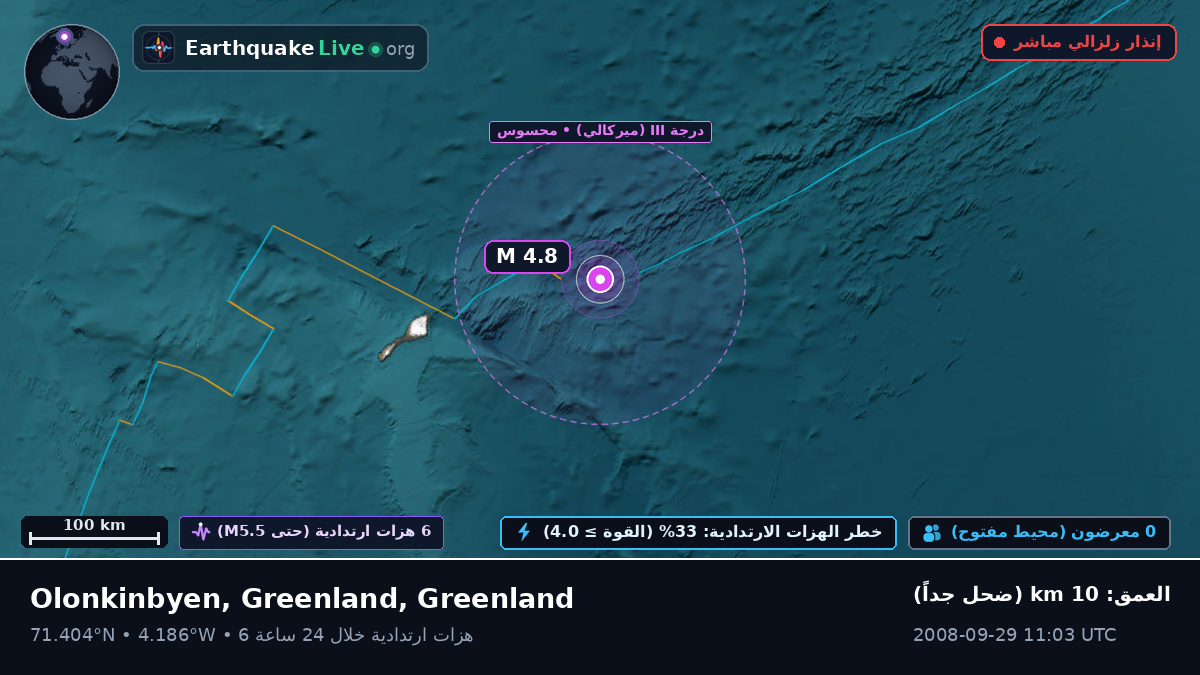 المحيط المتجمد الشمالي (Greenland)
