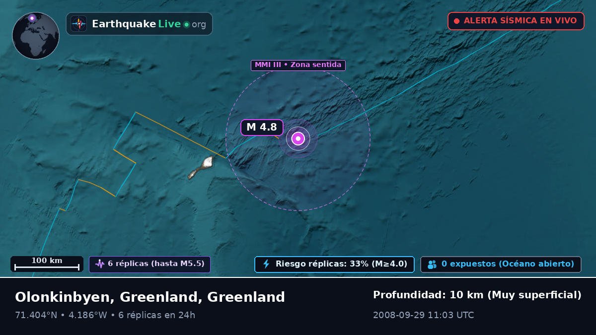 Océano Ártico (Greenland)