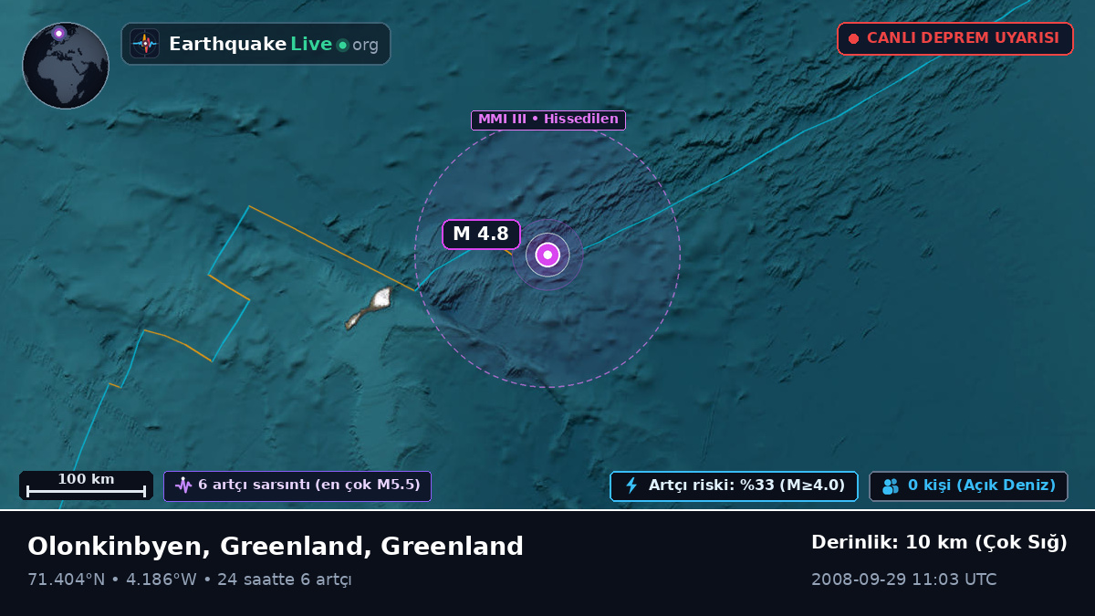 Kuzey Buz Denizi (Greenland)
