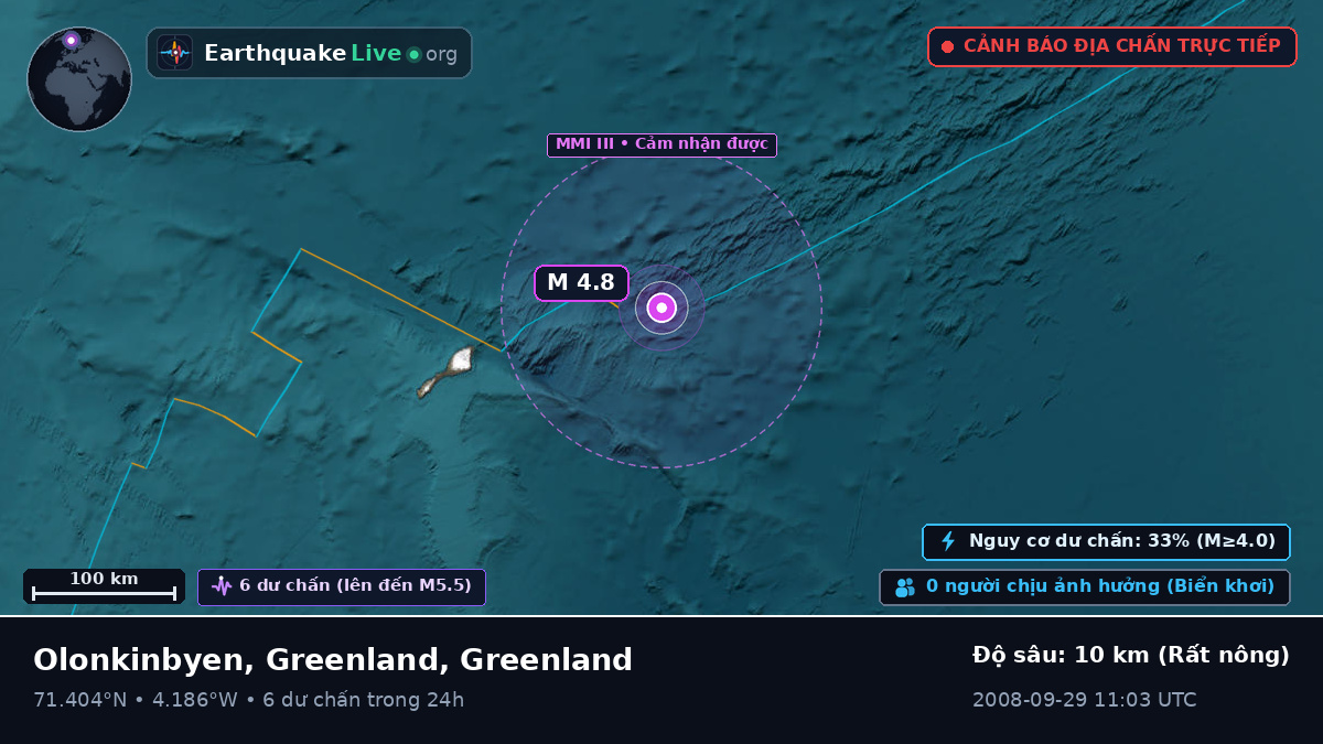 Bắc Băng Dương (Greenland)
