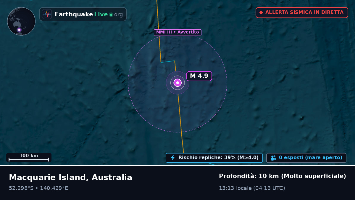 Oceano Indiano (Australia)