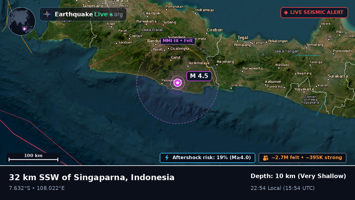 Jawa Barat, Indonesia