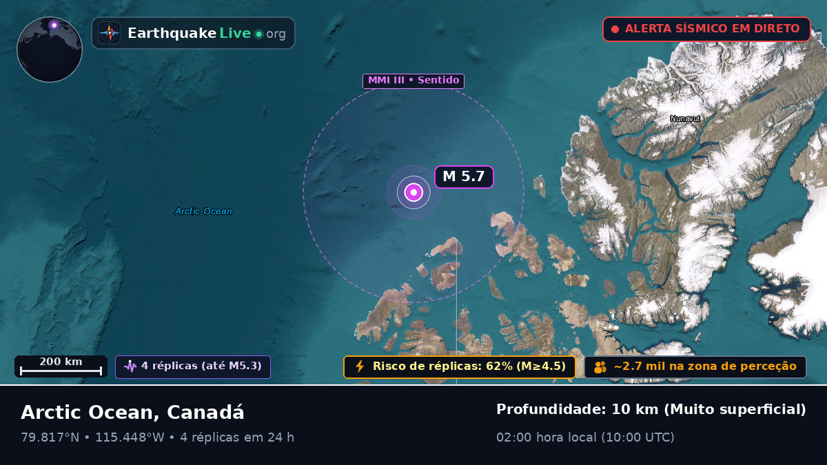 Oceano Ártico (Canadá)