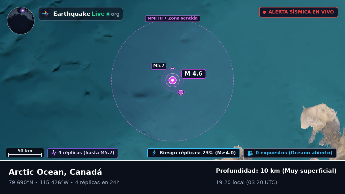 Océano Ártico (Canadá)