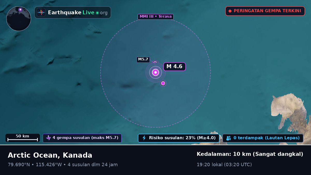 Samudra Arktik (Kanada)