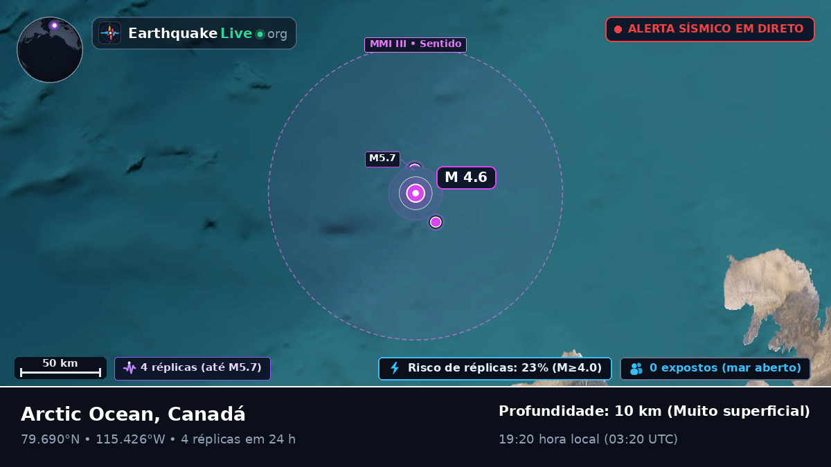 Oceano Ártico (Canadá)