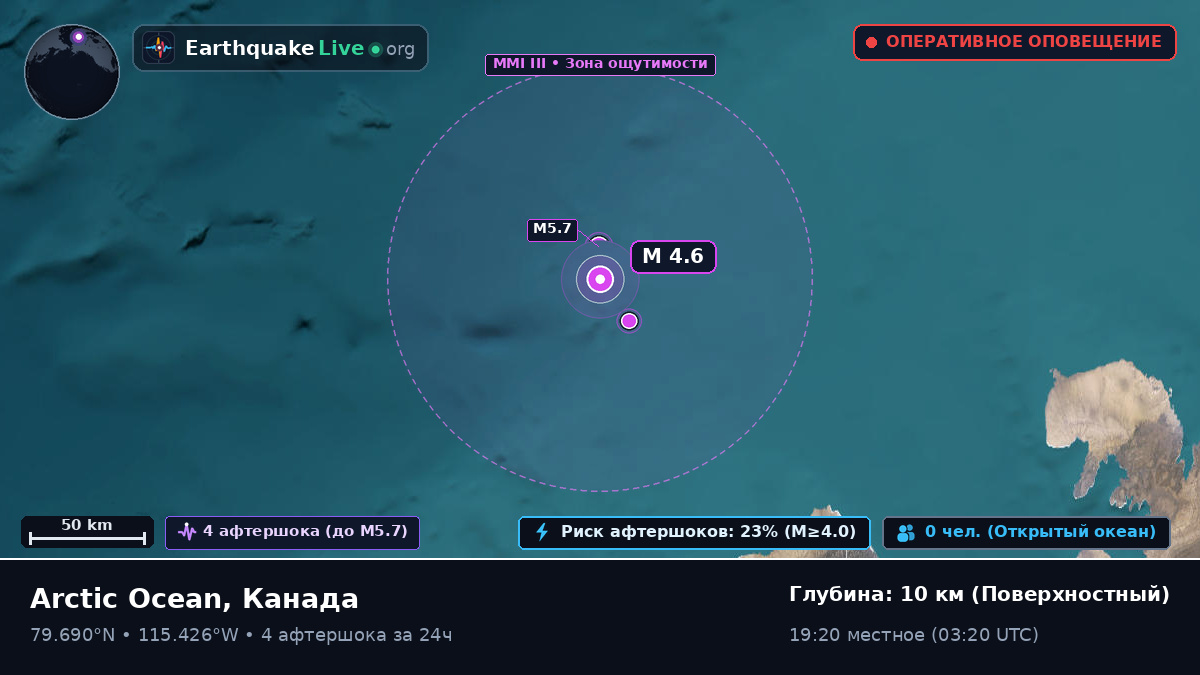 Северный Ледовитый океан (Канада)