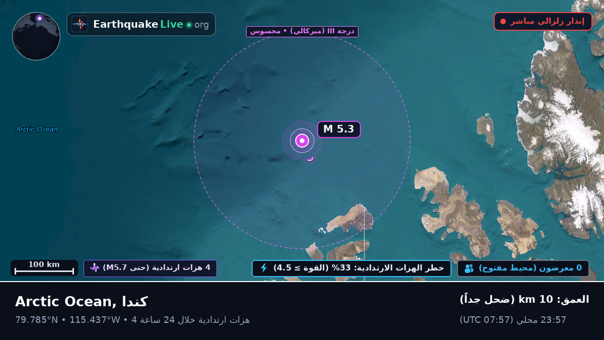 المحيط المتجمد الشمالي (كندا)