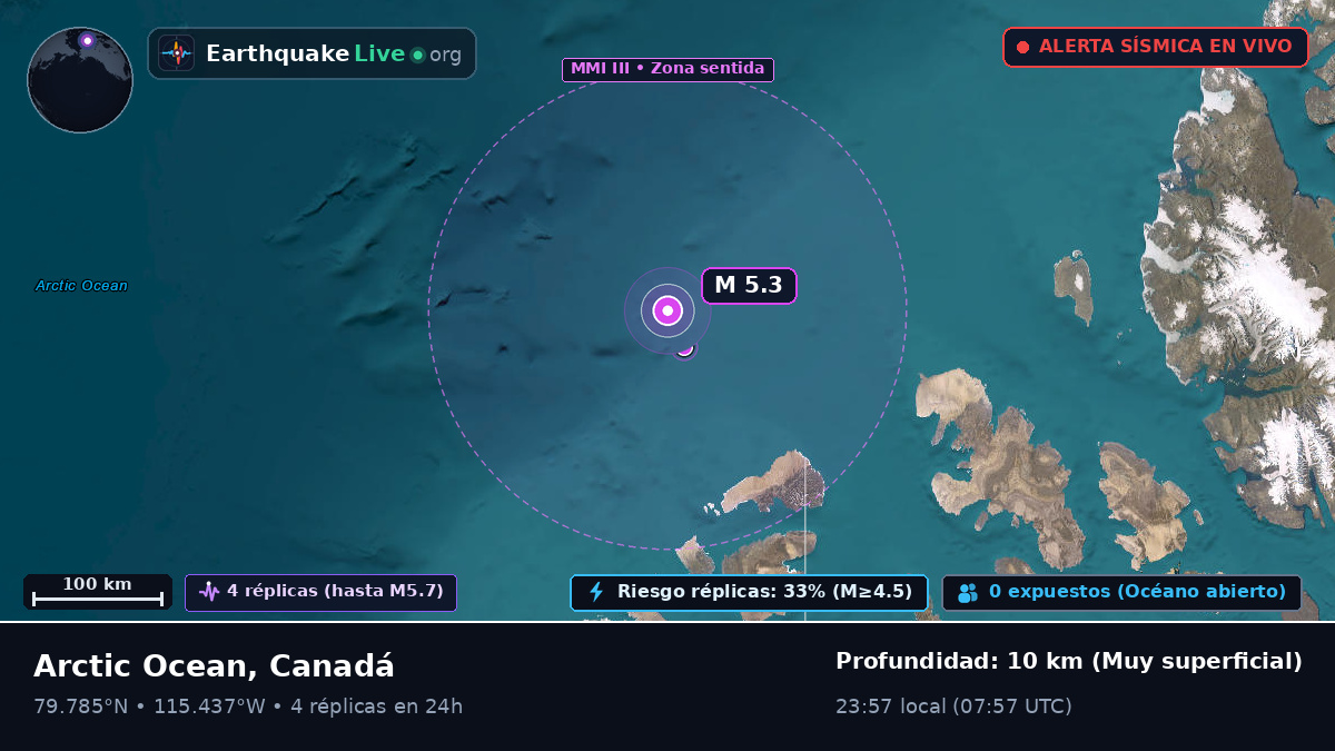 Océano Ártico (Canadá)