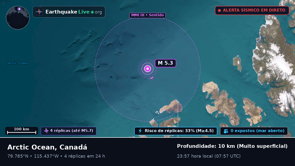 Oceano Ártico (Canadá)