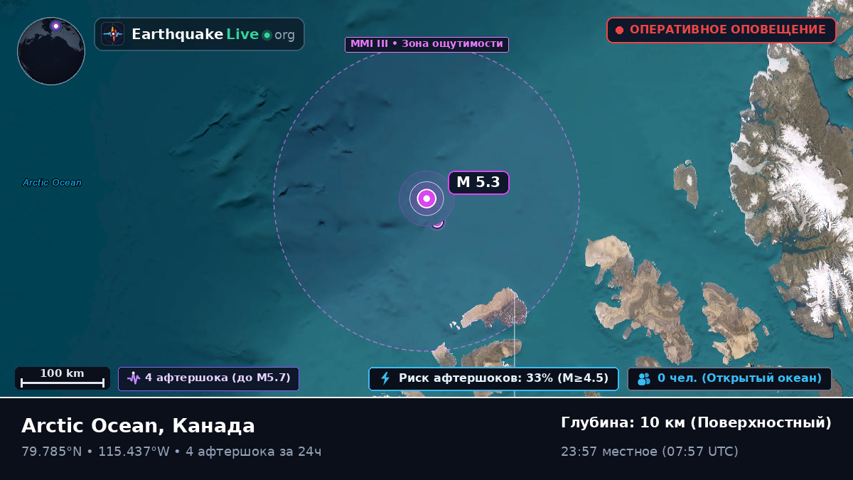 Северный Ледовитый океан (Канада)