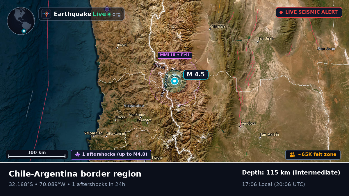 Mendoza, Argentina