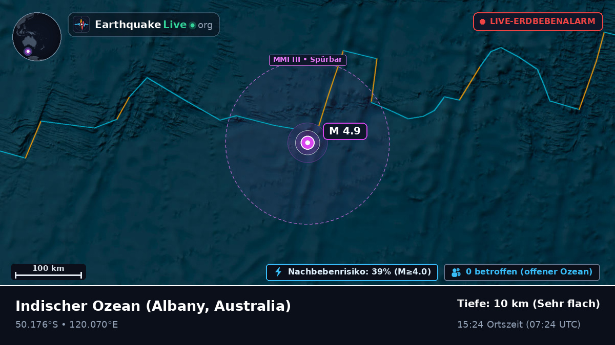 Indischer Ozean (Australia)