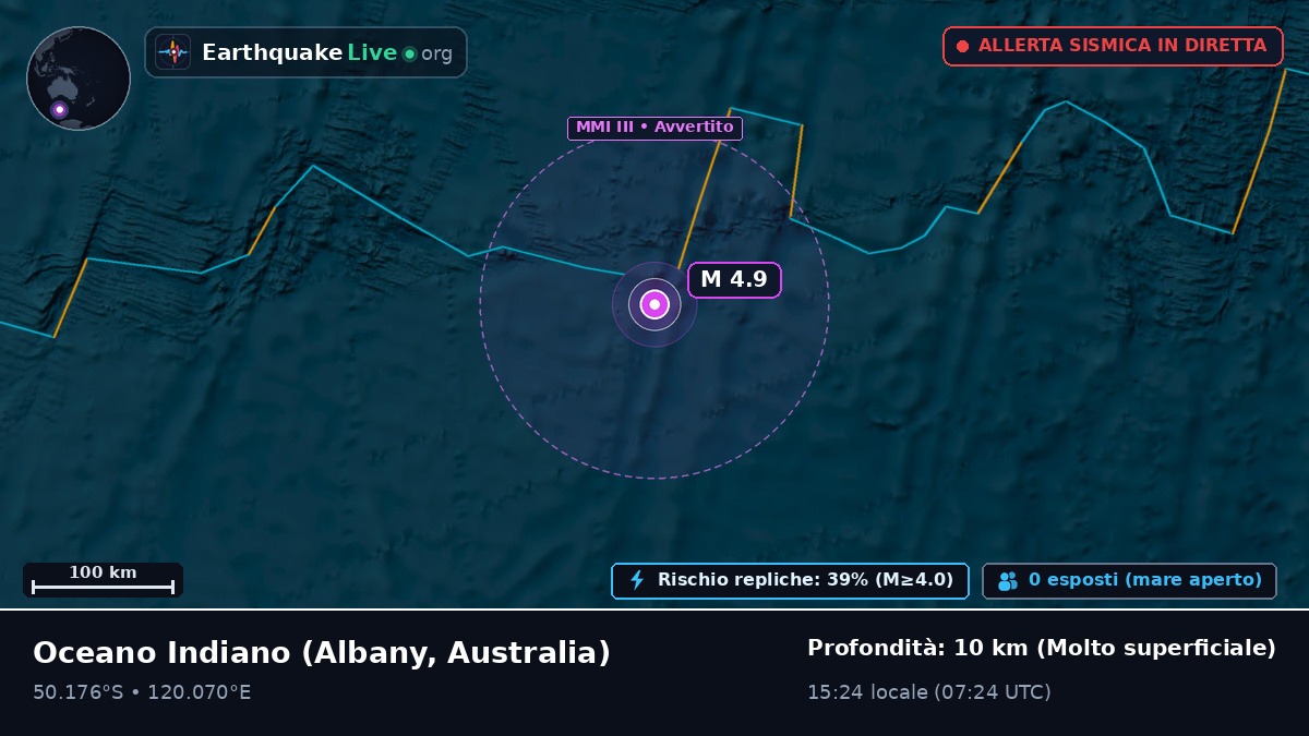 Oceano Indiano (Australia)