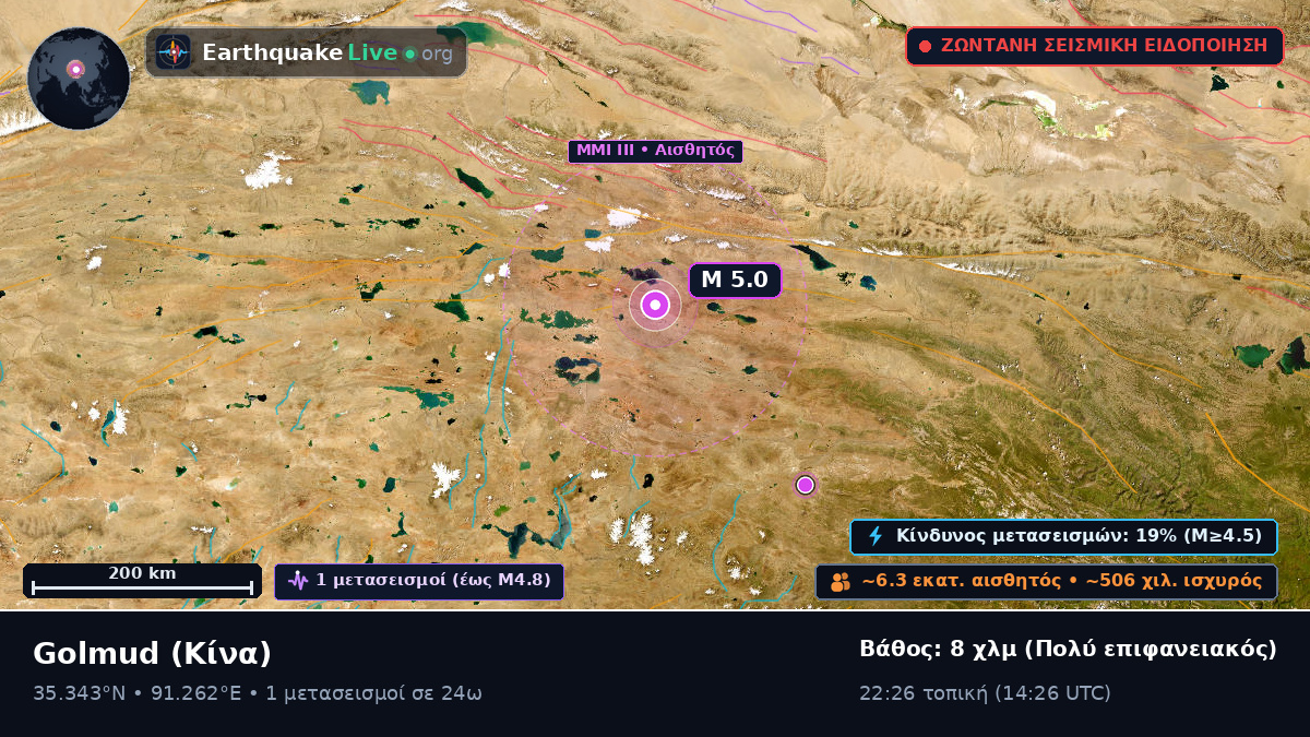 Gansu, Κίνα