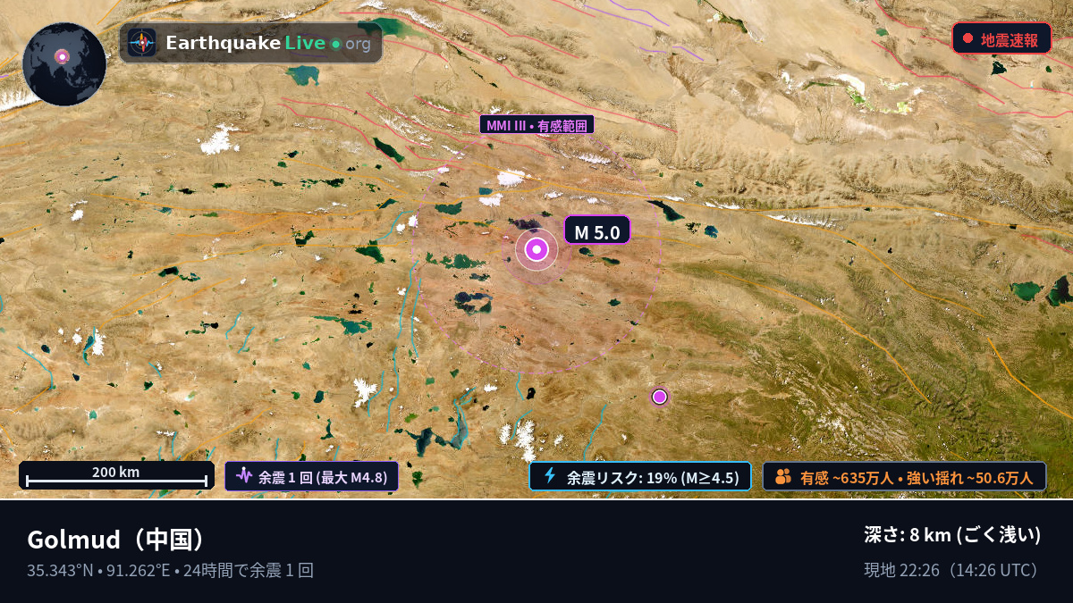 Gansu, 中国