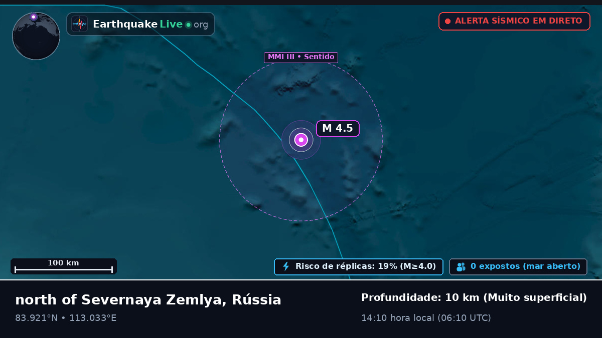 Oceano Ártico (Rússia)
