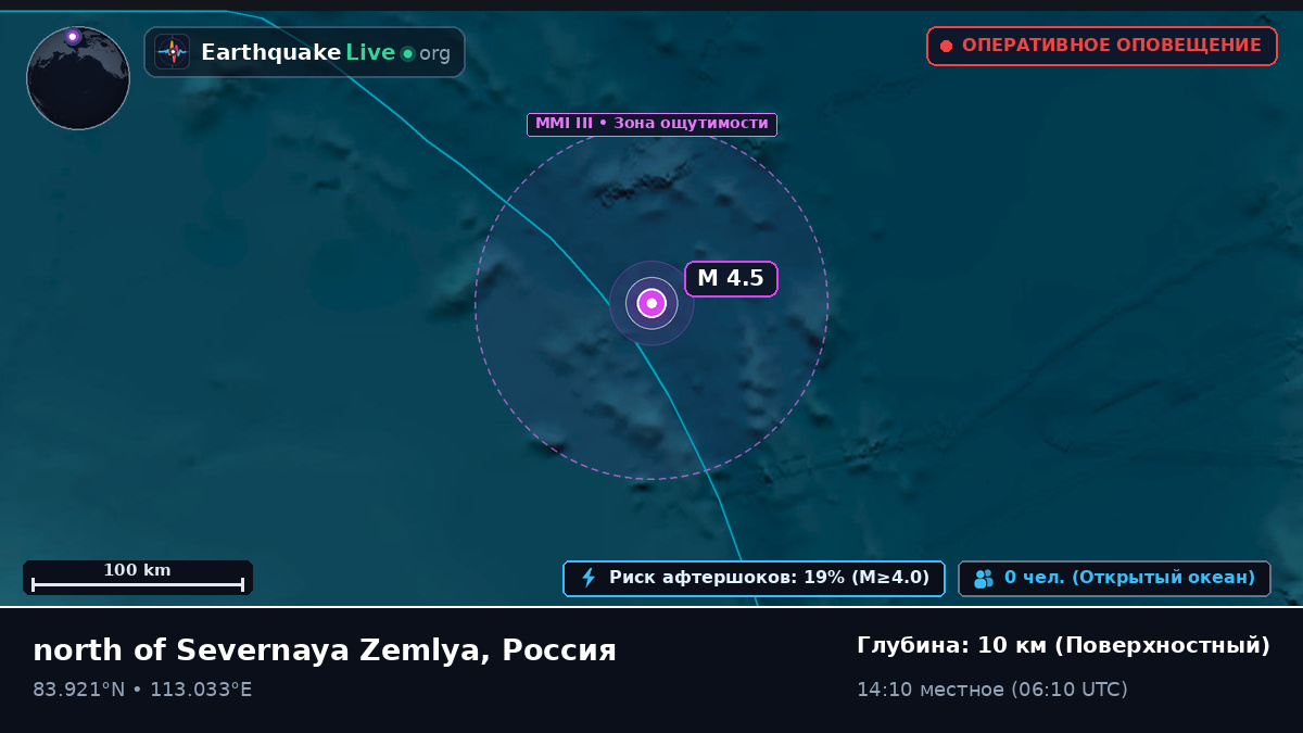 Северный Ледовитый океан (Россия)
