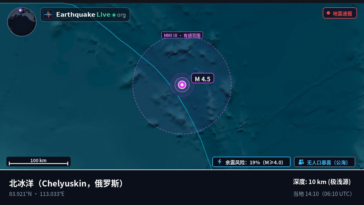 北冰洋 (俄罗斯)